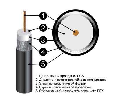 Кабель коаксиальный SHIP SH-RG6CU-W